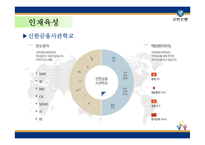 신한은행의 분석과 입사전략-14