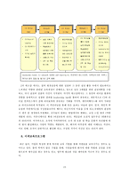 기업 교육훈련 기법의 우수사례 분석-15