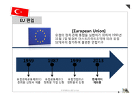한-터키 무역 현황 연구-7