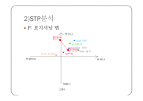 대학교내 식당 만족도 조사와 개선방안-10