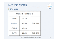 코웨이의 서비스 관리 및 마케팅 전략-10
