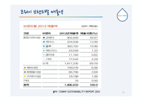 코웨이의 서비스 관리 및 마케팅 전략-12