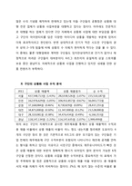[스포츠마케팅] K리그 머천다이징 사업분석-4