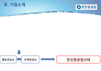 한진중공업 사태 문제점과 해결과정 연구-7
