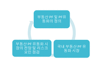 부동산 자산유동화증권의 경제적 효과와 리스크 극복방안-2