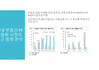 부동산 자산유동화증권의 경제적 효과와 리스크 극복방안-18