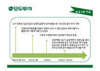 모두투어 HRM현황과 문제점 및 보완점 고찰-4