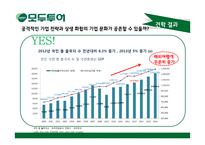 모두투어 HRM현황과 문제점 및 보완점 고찰-7
