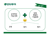 모두투어 HRM현황과 문제점 및 보완점 고찰-8