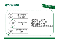 모두투어 HRM현황과 문제점 및 보완점 고찰-11