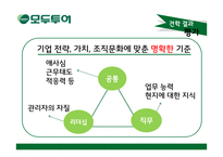 모두투어 HRM현황과 문제점 및 보완점 고찰-13