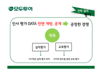 모두투어 HRM현황과 문제점 및 보완점 고찰-14