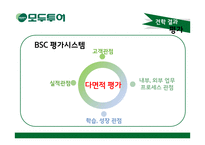 모두투어 HRM현황과 문제점 및 보완점 고찰-15