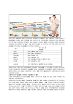 한국기업 M&A에 따른 기업 성장 전략 사례연구-4