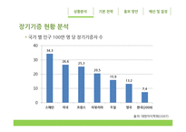 장기기증 홍보 캠페인 기획-6