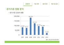 장기기증 홍보 캠페인 기획-8