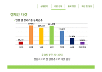 장기기증 홍보 캠페인 기획-12
