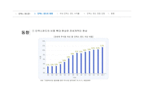 인덱스 펀드의 동향과 수익률, 장단점 고찰-7