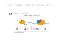 인덱스 펀드의 동향과 수익률, 장단점 고찰-8