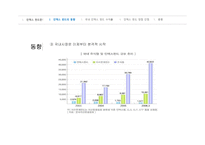 인덱스 펀드의 동향과 수익률, 장단점 고찰-9