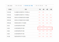 인덱스 펀드의 동향과 수익률, 장단점 고찰-11