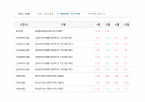 인덱스 펀드의 동향과 수익률, 장단점 고찰-12