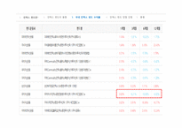 인덱스 펀드의 동향과 수익률, 장단점 고찰-13