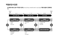 갤럭시s4 매체 전략-3