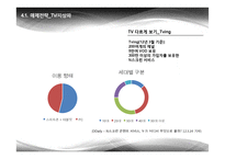 갤럭시s4 매체 전략-10