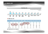 갤럭시s4 매체 전략-19