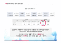 [재무분석] 삼성전자의 음원시장 진출 사업 분석-17