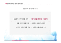[재무분석] 삼성전자의 음원시장 진출 사업 분석-18