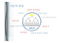 [조직론] 네트워크 조직의 문제점 과 해결방안 연구-페이스북 조직 분석-7