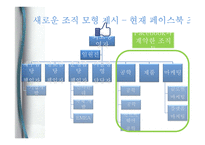 [조직론] 네트워크 조직의 문제점 과 해결방안 연구-페이스북 조직 분석-10