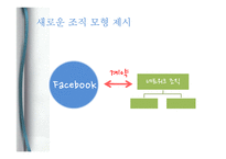 [조직론] 네트워크 조직의 문제점 과 해결방안 연구-페이스북 조직 분석-12