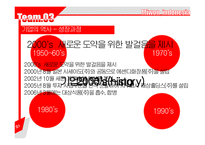 미원의 인도네시아 진출-15