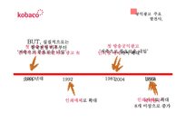 공익광고의 변천사, 전망 연구-5