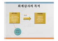 [회계] 감사 사례 연구-4