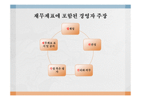 [회계] 감사 사례 연구-7