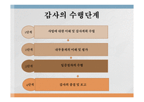 [회계] 감사 사례 연구-13