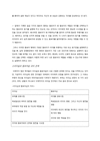 Followership 이론와 사례 및 개선방안-10