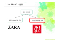 SPA BRAND의 생산관리 시스템 분석-11
