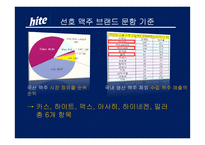 하이트 맥주 마케팅조사-12