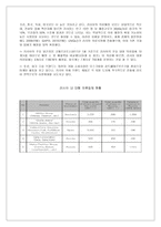 (주)세정의 해외진출 전략-15