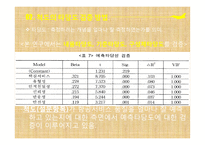 국제선 항공서비스 품질 척도 개발-8