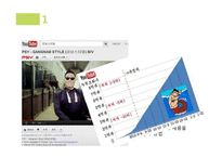 블로그 마케팅 & 사회적 마케팅-3