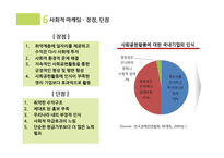 블로그 마케팅 & 사회적 마케팅-8