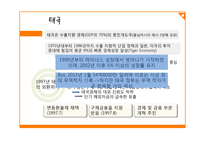 아세안 경제와 한국과의 관계-9