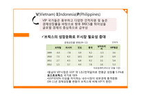아세안 경제와 한국과의 관계-15