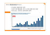 아세안 경제와 한국과의 관계-18